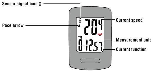 Iniciar a medi&ccedil;&atilde;o