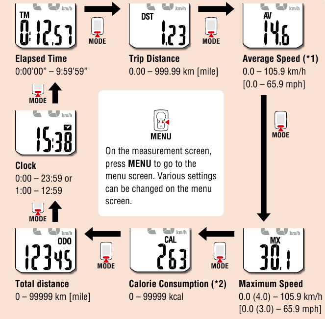 Alternar a fun&ccedil;&atilde;o atual