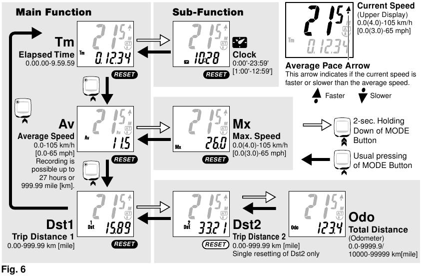 FUNCIONAMIENTO DEL ORDENADOR