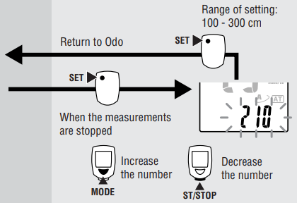 Renkaan ymp&auml;rysmitan sy&ouml;tt&auml;minen