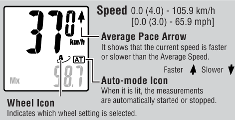 Mittausn&auml;ytt&ouml;