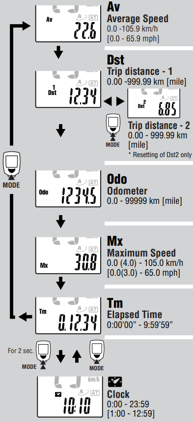 Tilan valinnan kuvat