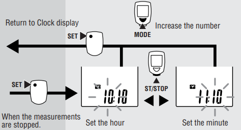 Kellonajan asettaminen