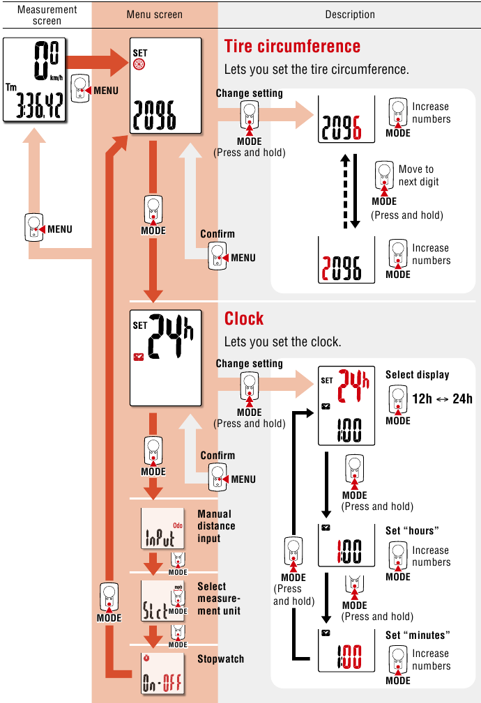 Zmena nastaven&iacute; - Časť 1