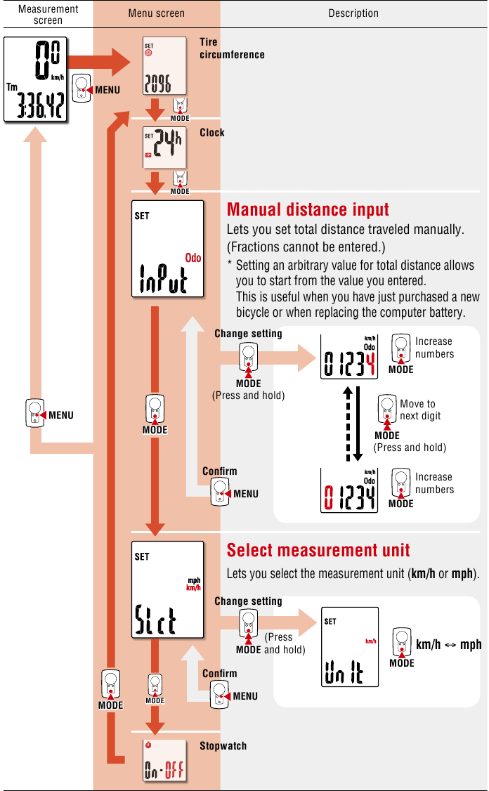 Zmena nastaven&iacute; - Časť 2