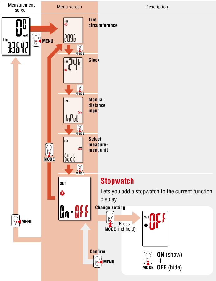 Zmena nastaven&iacute; - Časť 3
