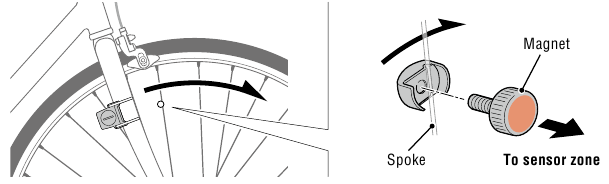 Mont&aacute;ž magnetu