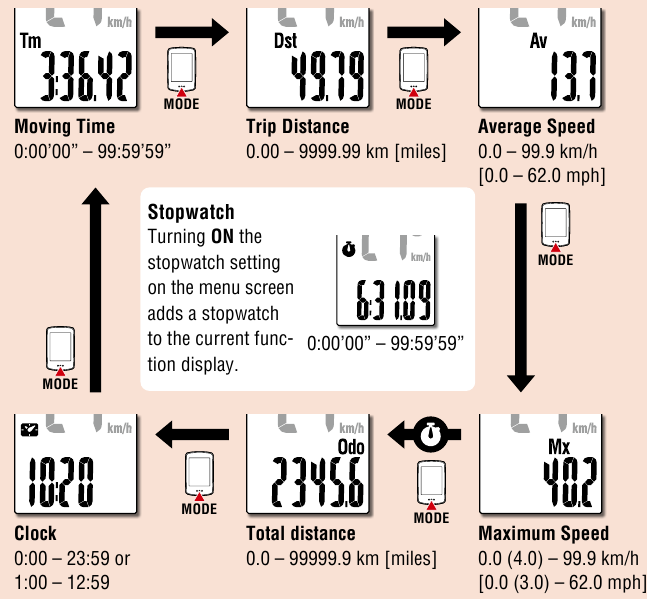 Prep&iacute;nanie aktu&aacute;lnej funkcie