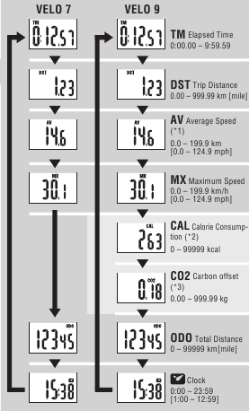 Comutarea funcției computerului