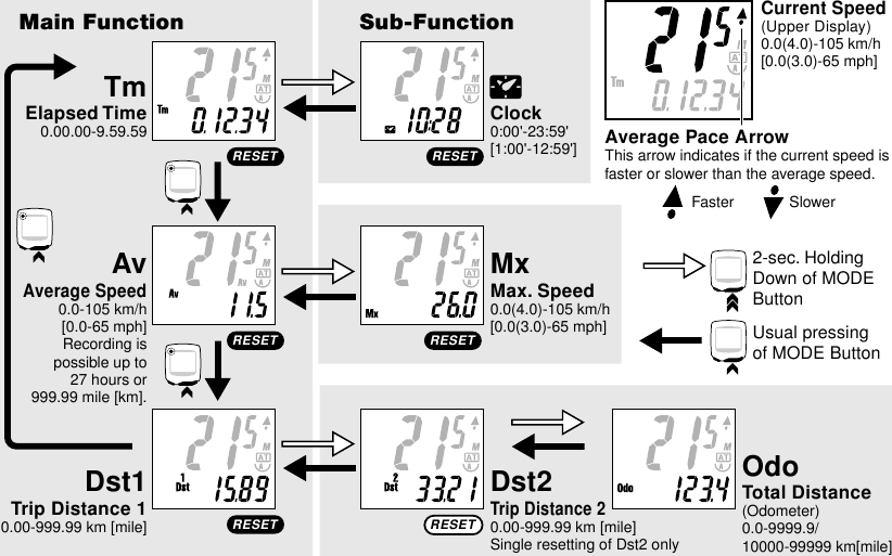 Kompyuterni boshqarish