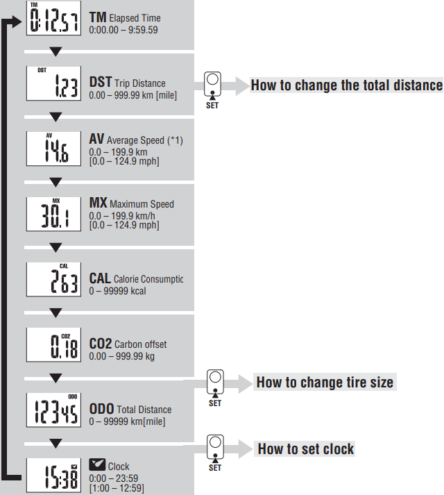 Tietokoneen toiminnon vaihtaminen