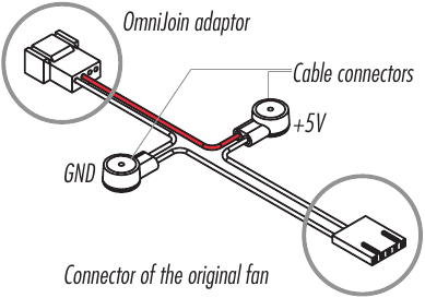 Použit&iacute; sady adapt&eacute;rů OmniJoin