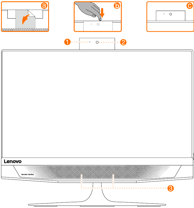 Mwonekano wa mbele wa kompyuta
