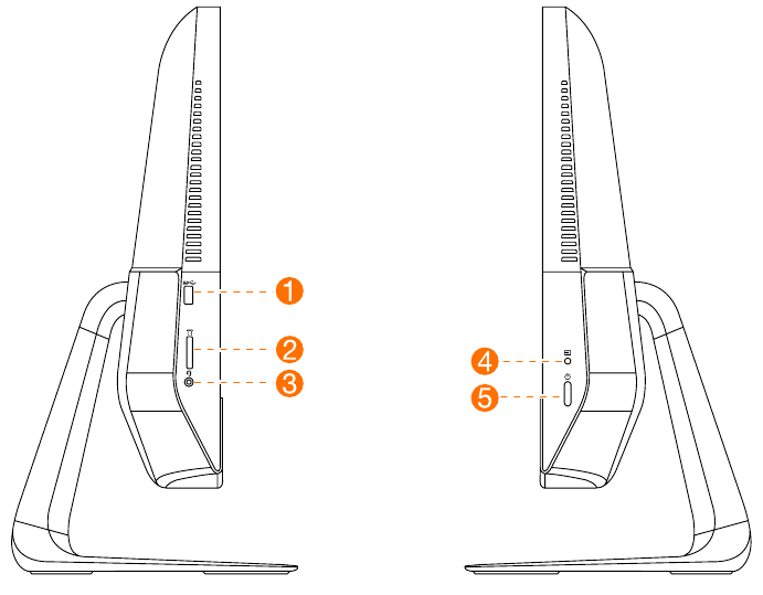 Mwonekano wa kushoto na kulia wa kompyuta