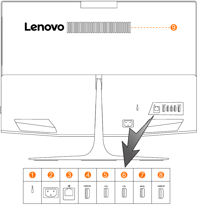 Mwonekano wa nyuma wa kompyuta