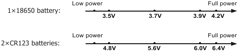 Str&oslash;mindikasjon - Batteriniv&aring;er