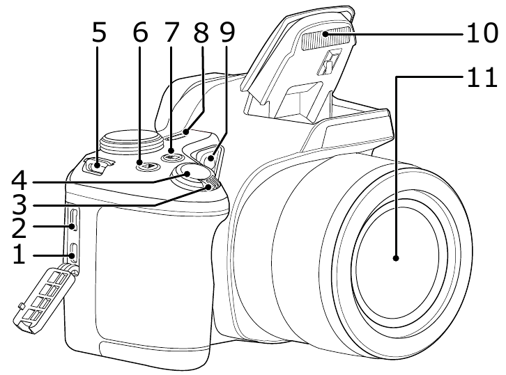 Camera Views - Part 1
