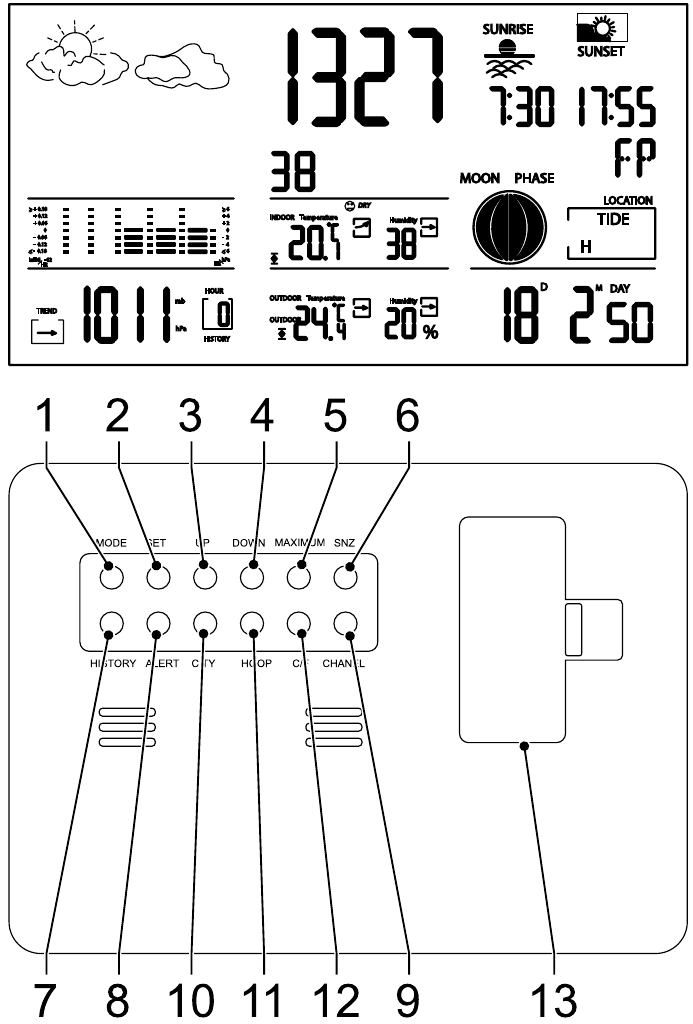 Түймелердің сипаттамасы