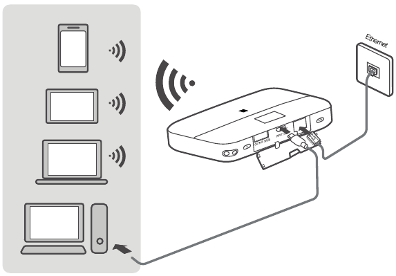 Duke p&euml;rdorur k&euml;t&euml; pajisje si nj&euml; router