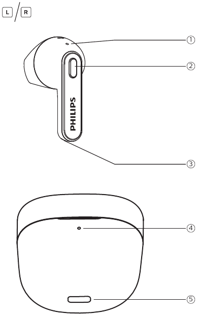 Vis&atilde;o geral dos seus auscultadores True Wireless
