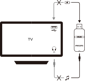 Deconectează căștile de la televizor