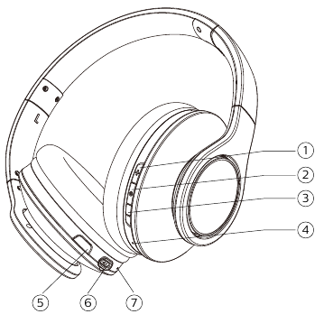 Prezentare generală a căștilor tale wireless