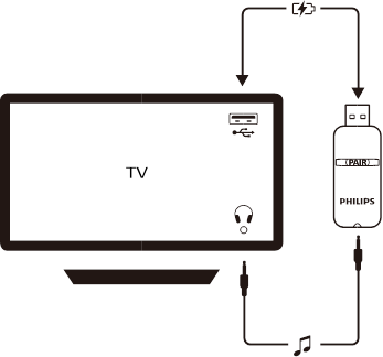 Utilizare pe televizor - Exemplul 1