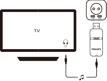Utilizare pe televizor - Exemplul 2