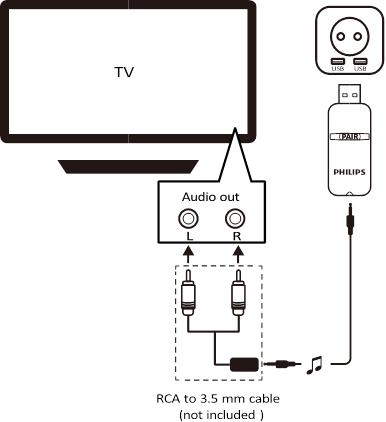 Utilizare pe televizor - Exemplul 3