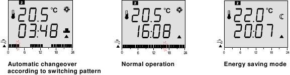 Als&oacute; sor a fűt&eacute;s kapcsol&aacute;si mint&aacute;j&aacute;val