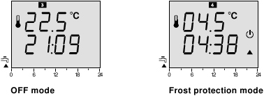 KI &uuml;zemm&oacute;d &eacute;s fagyv&eacute;delmi kijelző