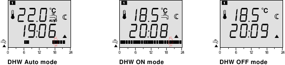 Felső sor a haszn&aacute;lati melegv&iacute;z (DHW) vez&eacute;rl&eacute;s kapcsol&aacute;si mint&aacute;j&aacute;val