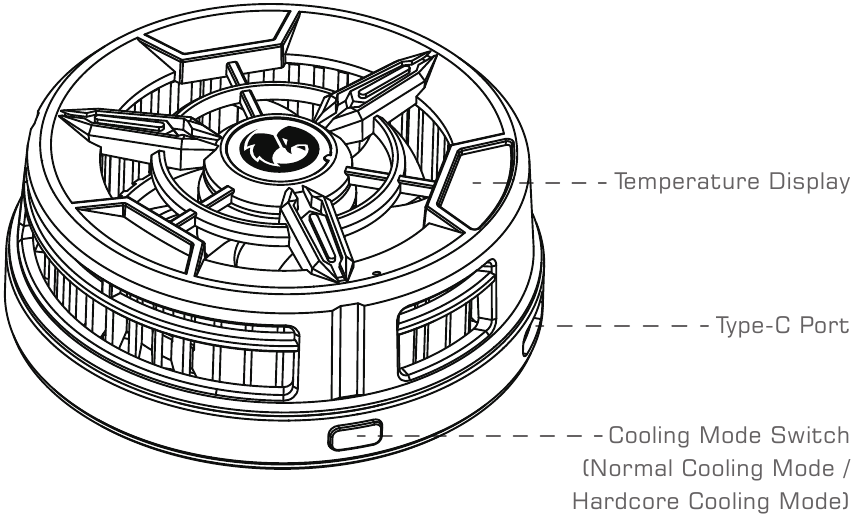 CONFIGURAȚIA DISPOZITIVULUI