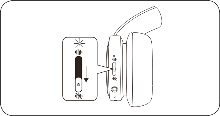 Работа системы активного шумоподавления (ANC)
