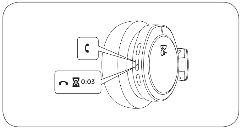 Управление вызовами