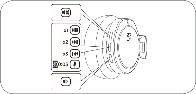 Управление музыкой