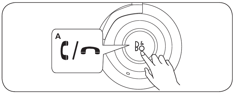 Funcionamiento de las llamadas: inal&aacute;mbrico - Paso 1