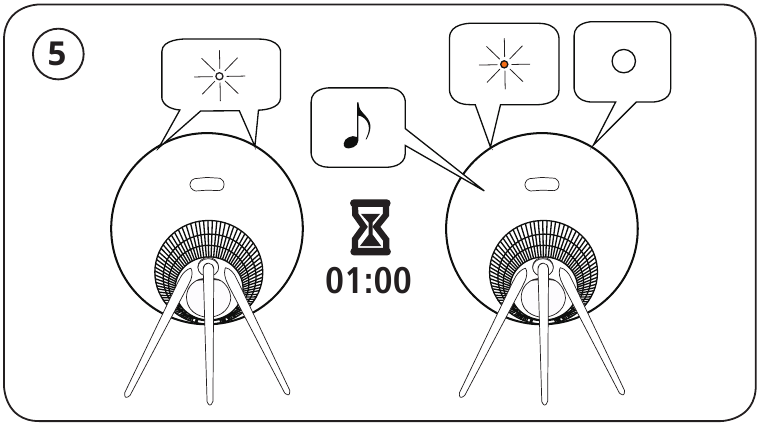 Cara mengatur perangkat Anda - Langkah 4