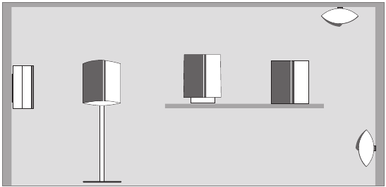 Placing the loudspeakers