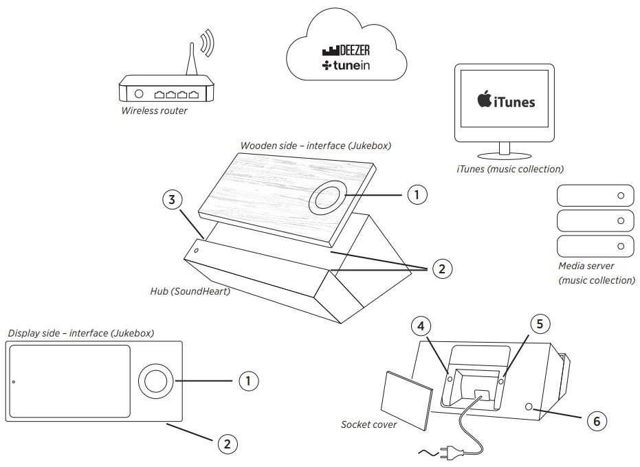 Elementos de tu dispositivo