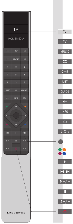 A t&aacute;vir&aacute;ny&iacute;t&oacute; haszn&aacute;lata