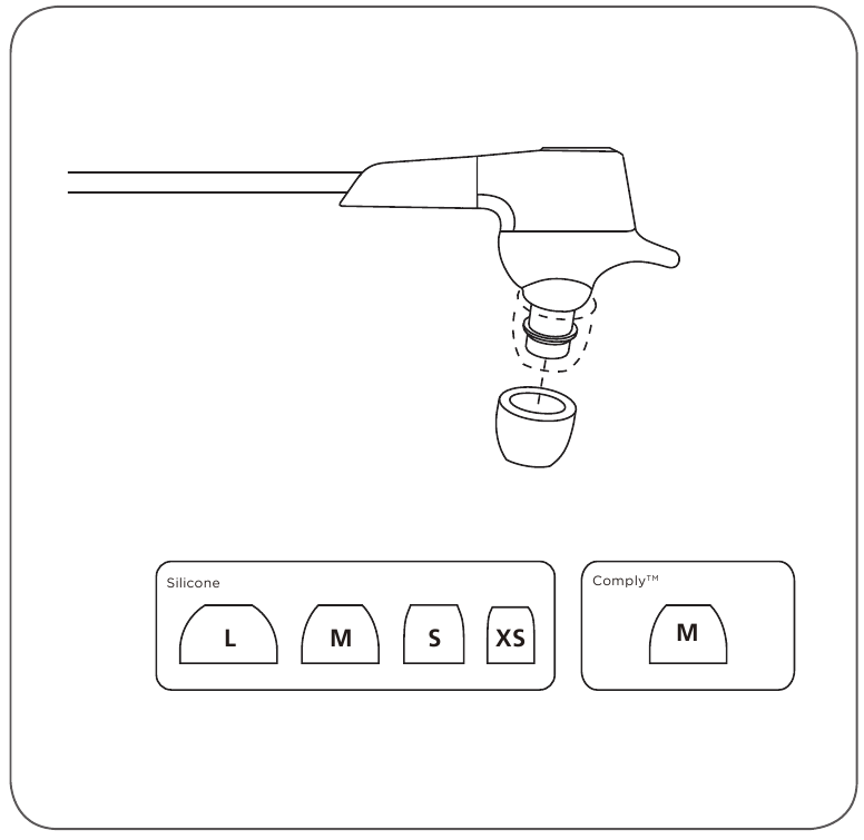 Colocaci&oacute;n de las puntas