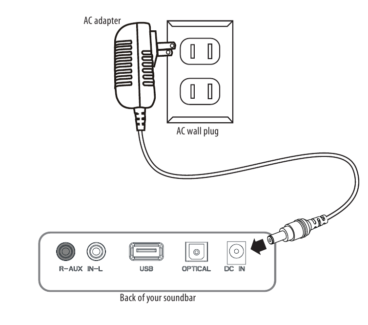 DE AC-ADAPTER AANSLUITEN