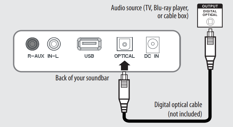 Digitale verbinding