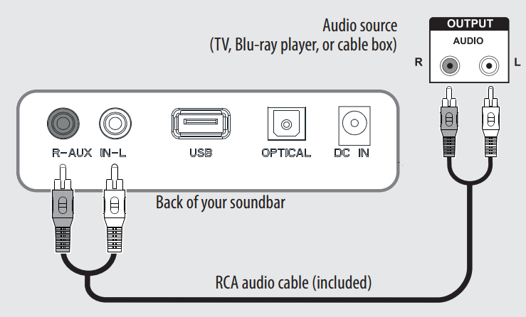 RCA-verbinding