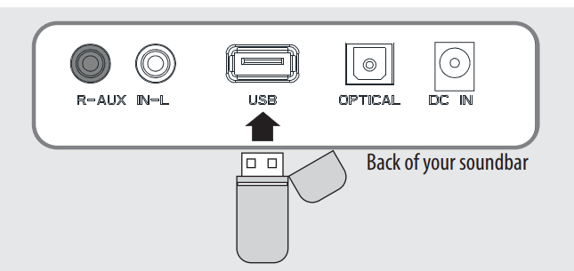 USB-verbinding