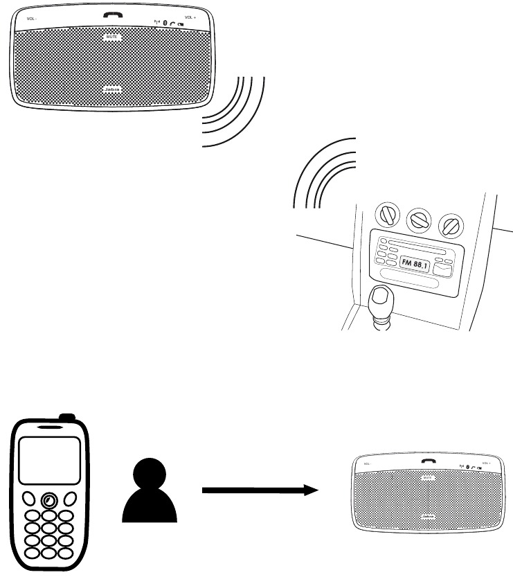 YDERLIGERE FUNKTIONER