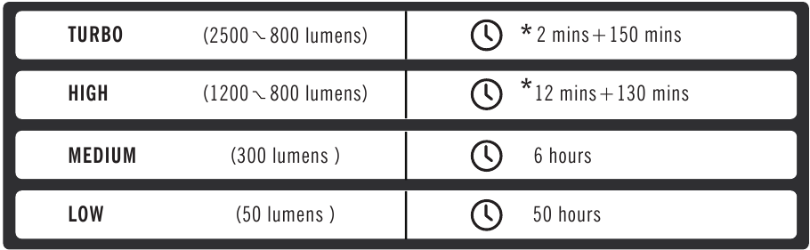 DALJA & KOHA E PUN&Euml;S