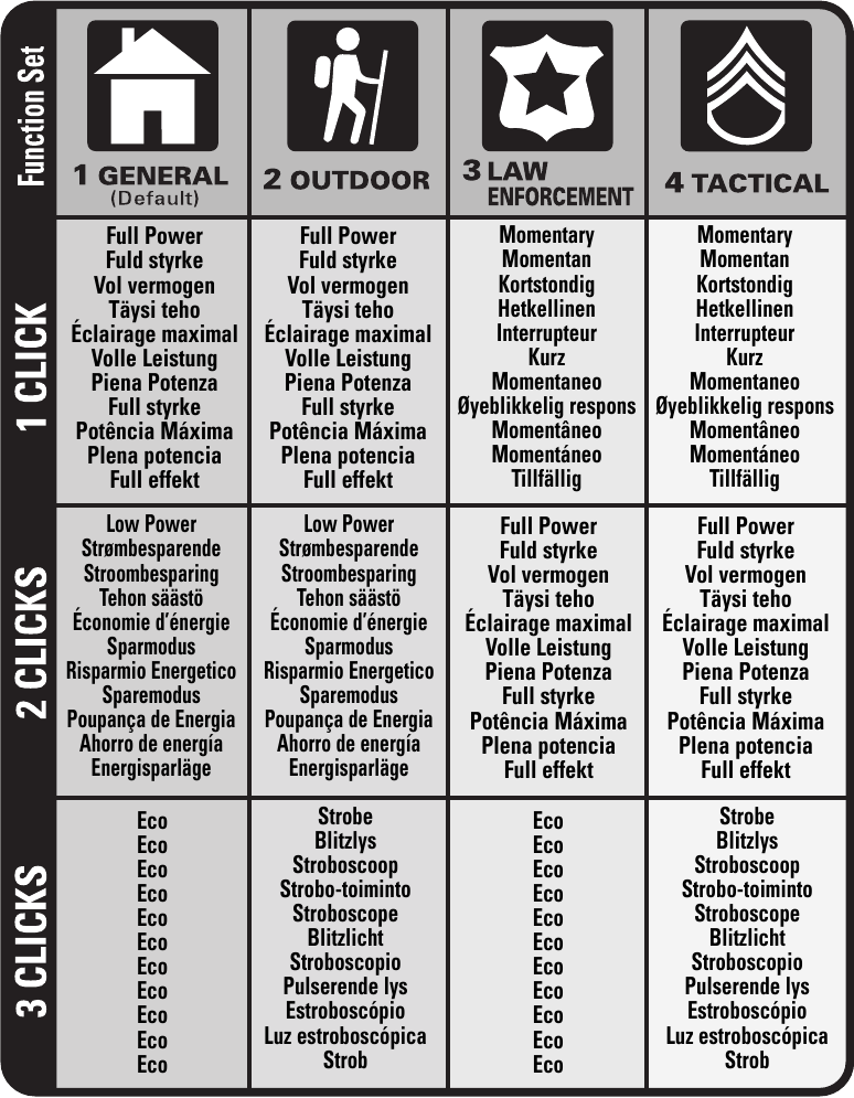 Таблица наборов функций
