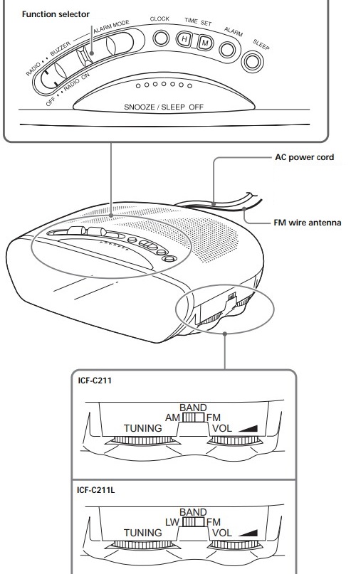 Overview of your device
